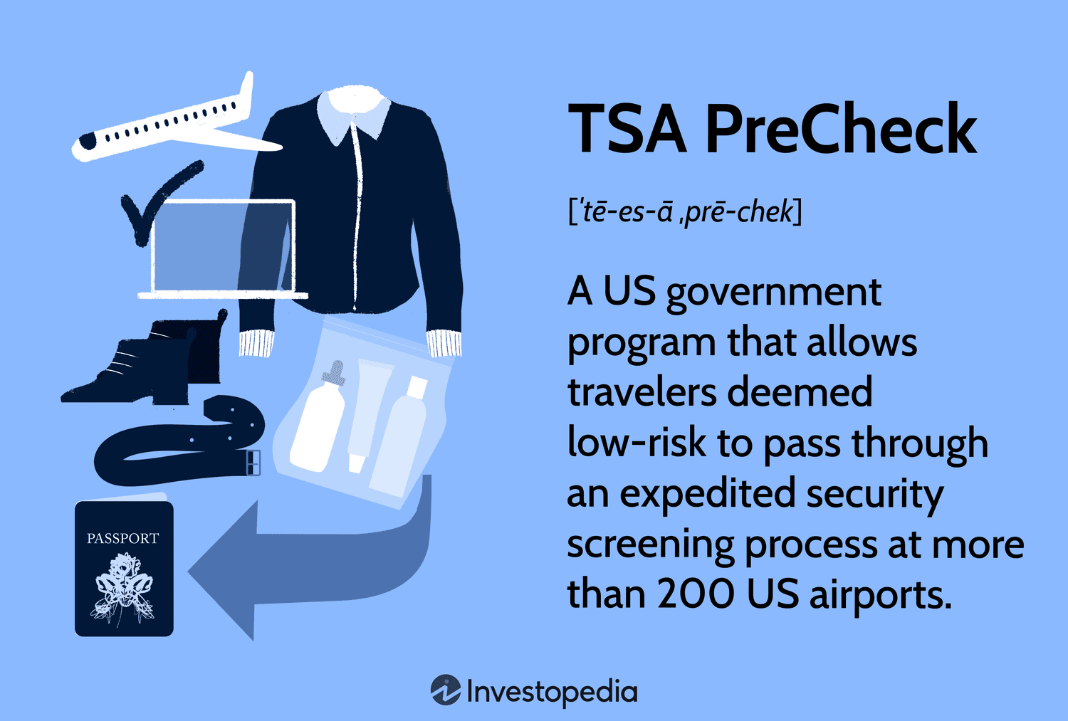 Is TSA PreCheck worth it with 2026 facial scans?