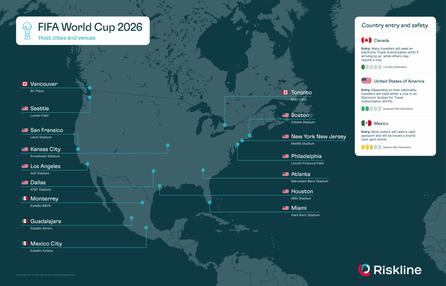World Cup 2026 host city weather and what to pack